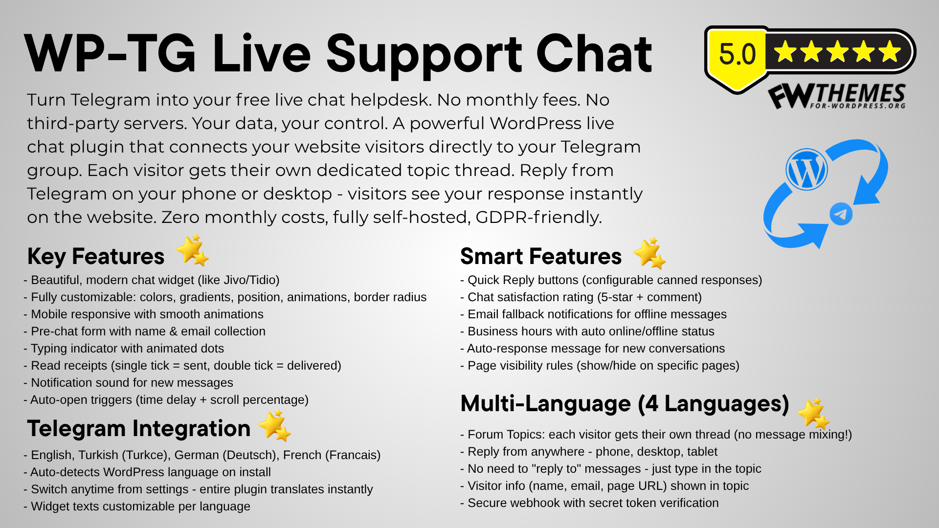 WP-TG Live Support Chat