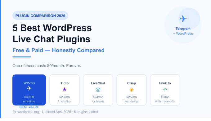 5 Best WordPress Live Chat Plugins in 2026 (Free & Paid Compared)